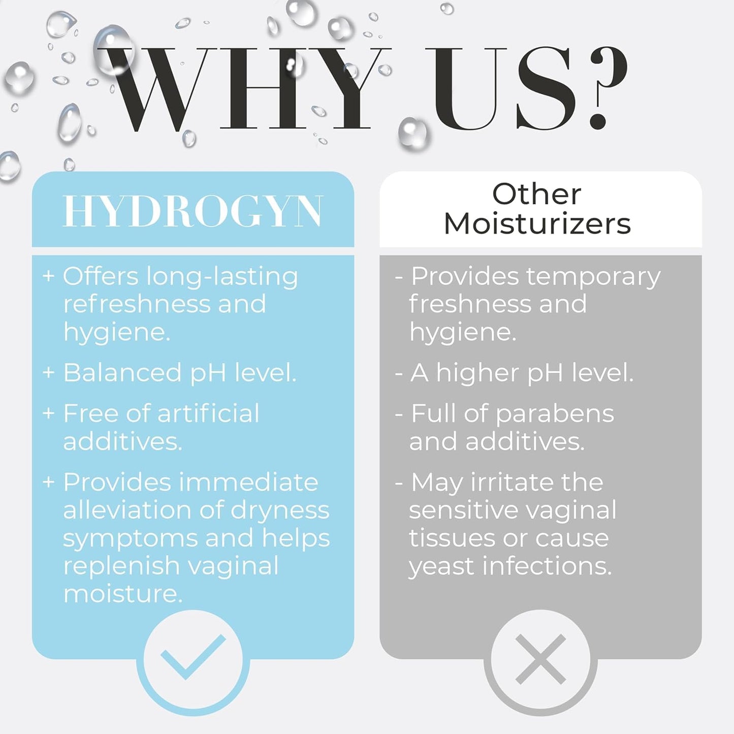 Feminine Wash, Unscented Feminine Cleanser for pH Balance and Vaginal Dryness Relief, Suitable for Sensitive Skin + pH Balance Oral Pills for Vaginal Moisture, Dryness, Itching Relief