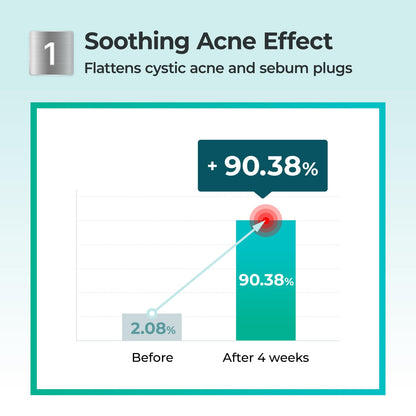 numbuzin No.1 Powder | Pantothenic B5 Active Drying Powder | Spot Treatment Acne, Pantothenic Acid, Niacinamide, Madecassoside | Excess Oil Control, Flattens Cystic Acne, Breakouts | 0.24 oz.