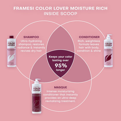 Framesi Color Lover Moisture Rich Conditioner, Sulfate Free Conditioner with Coconut Oil and Quinoa, Color Treated Hair