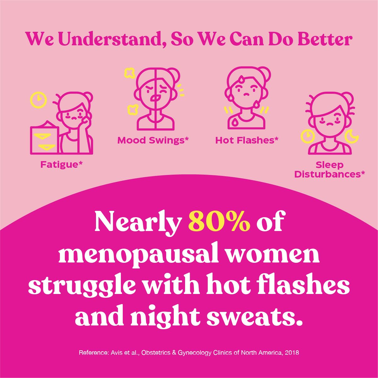FEM Meno Menopause Supplements for Women - Non-Hormonal Menopause Relief for Hot Flashes & Night Sweats - Hormone Balance Support for Sleep, Mood & Energy - 30 Capsules