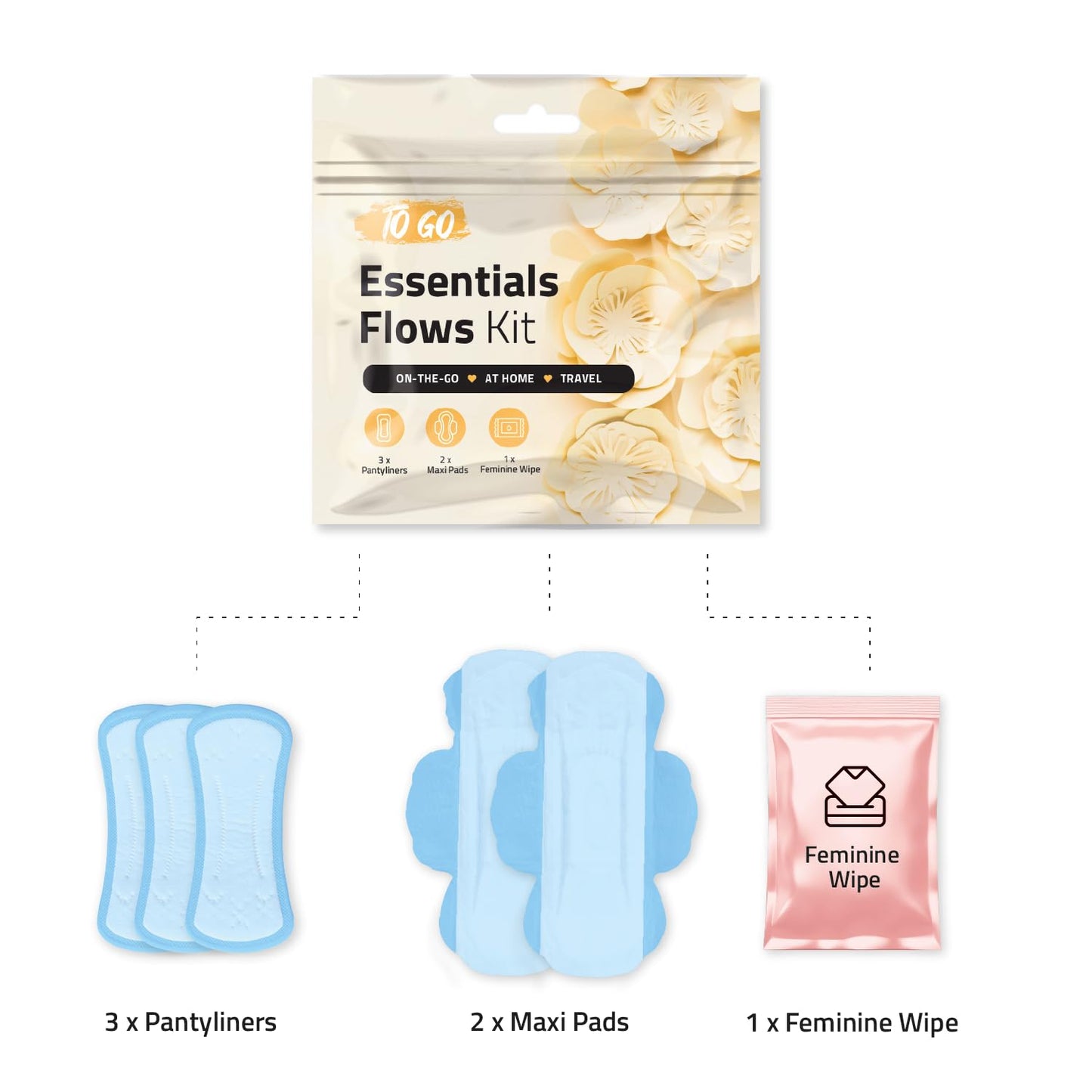 Essential Flows Kit – 3 Pantiliners, 2 Maxi Pads & 1 Feminine Wipe in Compact Zip Bag – Thin, Light, and Travel-Ready for Women & Girls – Single Pack (Orange)
