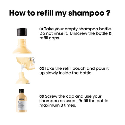 L'Oreal Professionnel Paris Absolut Repair Shampoo – Nourishing Protein Shampoo For Dry, Damaged Hair, Repairs Damage and Provides Shine