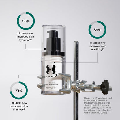 OneSkin BODY & FACE & EYE OS-01 Peptide Topical Supplement | Skin Longevity Age Reversal Body Moisturizer, Face Moisturizer and Eye Cream