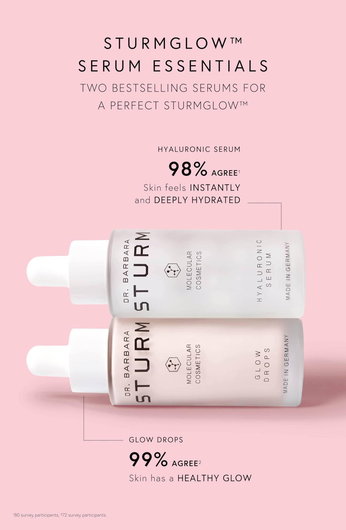 STURMGLOWTM Serum Essentials Gift Set