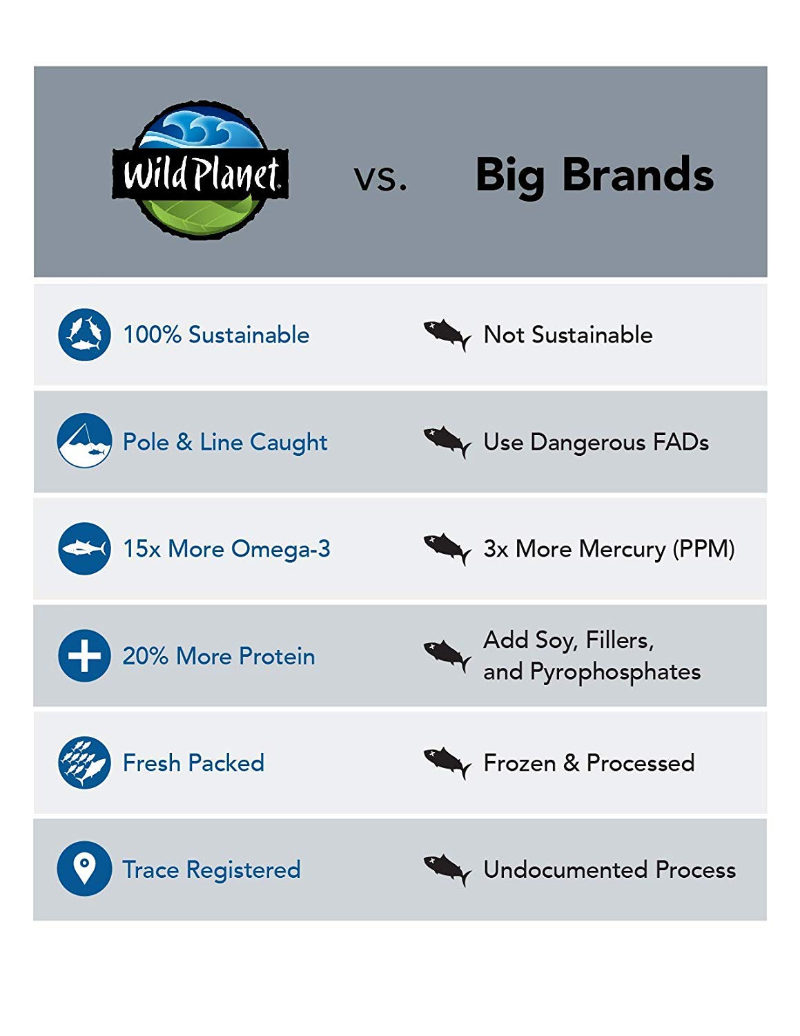 Wild Planet Skipjack Wild Tuna, Sea Salt, Pouch, Keto and Paleo, 3rd Party Mercury Tested, 3 Ounce (Pack of 12)