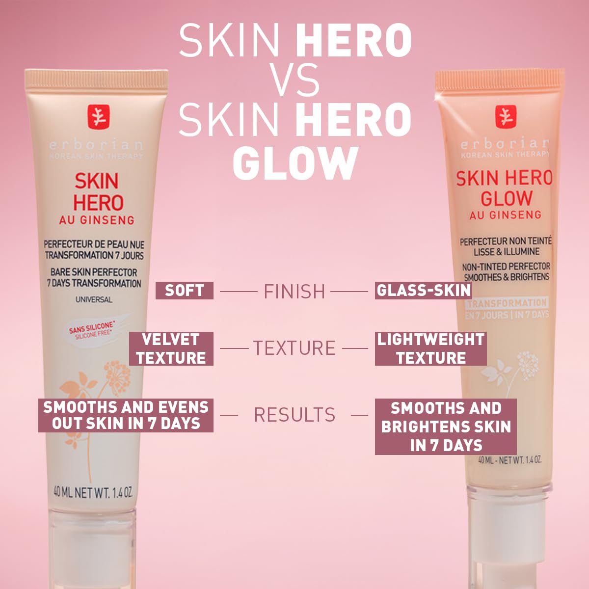 Erborian Skin Hero Glow, Non-Tinted Bare Perfector, Illuminates, Highlights, Hydrates, Smooths for Natural Radiant, Glass, Dewey Look, Korean Skincare
