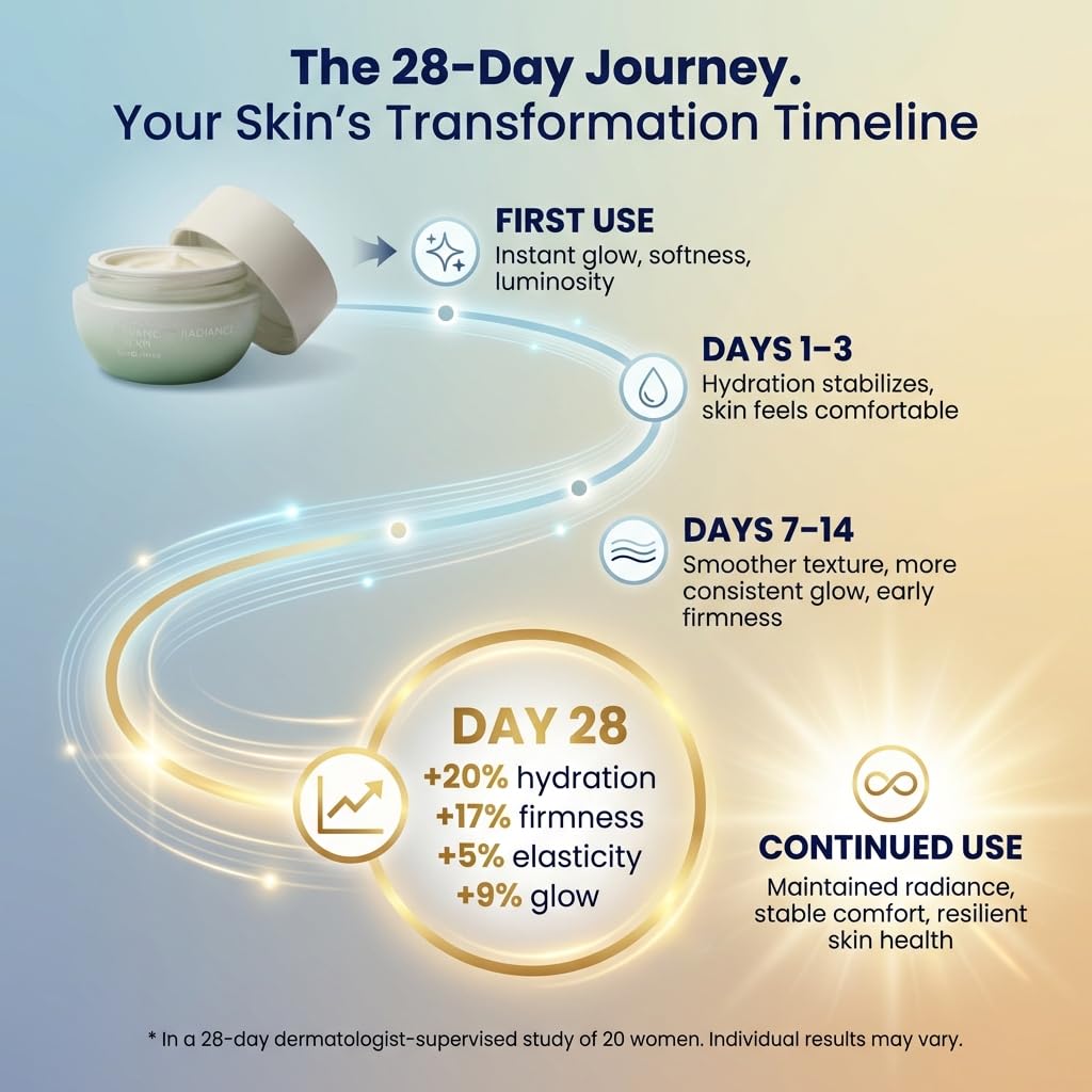 SEACRET Minerals Bio Skin Glow Advanced Radiance Cream, Deeply Hydrating Facial Moisturizer, 1.7 Fl Oz / 50 ml
