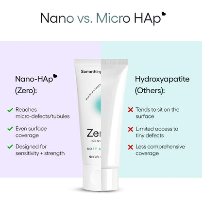 Something Nice Zero Toothpaste - 10% Nano Hydroxyapatite Toothpaste Fluoride Free, Remineralizing, Enamel Repair and Natural Whitening, Suitable for Sensitive Teeth, Adults & Kids Oral Care, Mint, 4oz