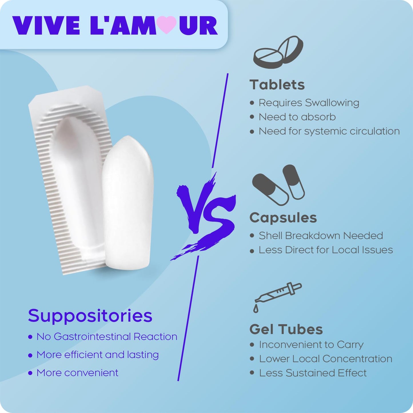 Vive L'Amour 15mg Hyaluronic Acid Vaginal Suppositories, Vaginal Moisturizer, Continuous Hydration, Relieves Vaginal Dryness, Restores Natural Softness & Elasticity, Vaginal Health (12 Inserts)