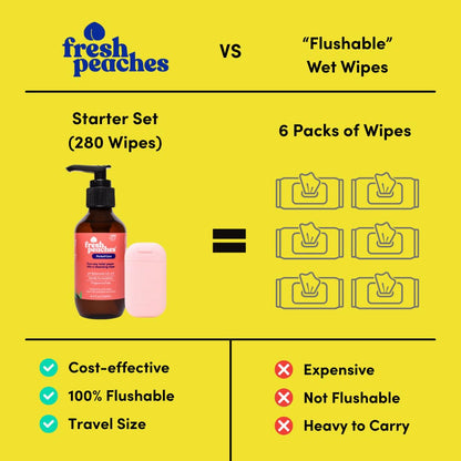 Feminine Wipes pH Balanced | Fresh Peaches Intimate Wipes for Women | Vulva Cleanser Gel Fragrance Free | Sensitive Skin Care | Starter Set Home & Travel | 280 Use