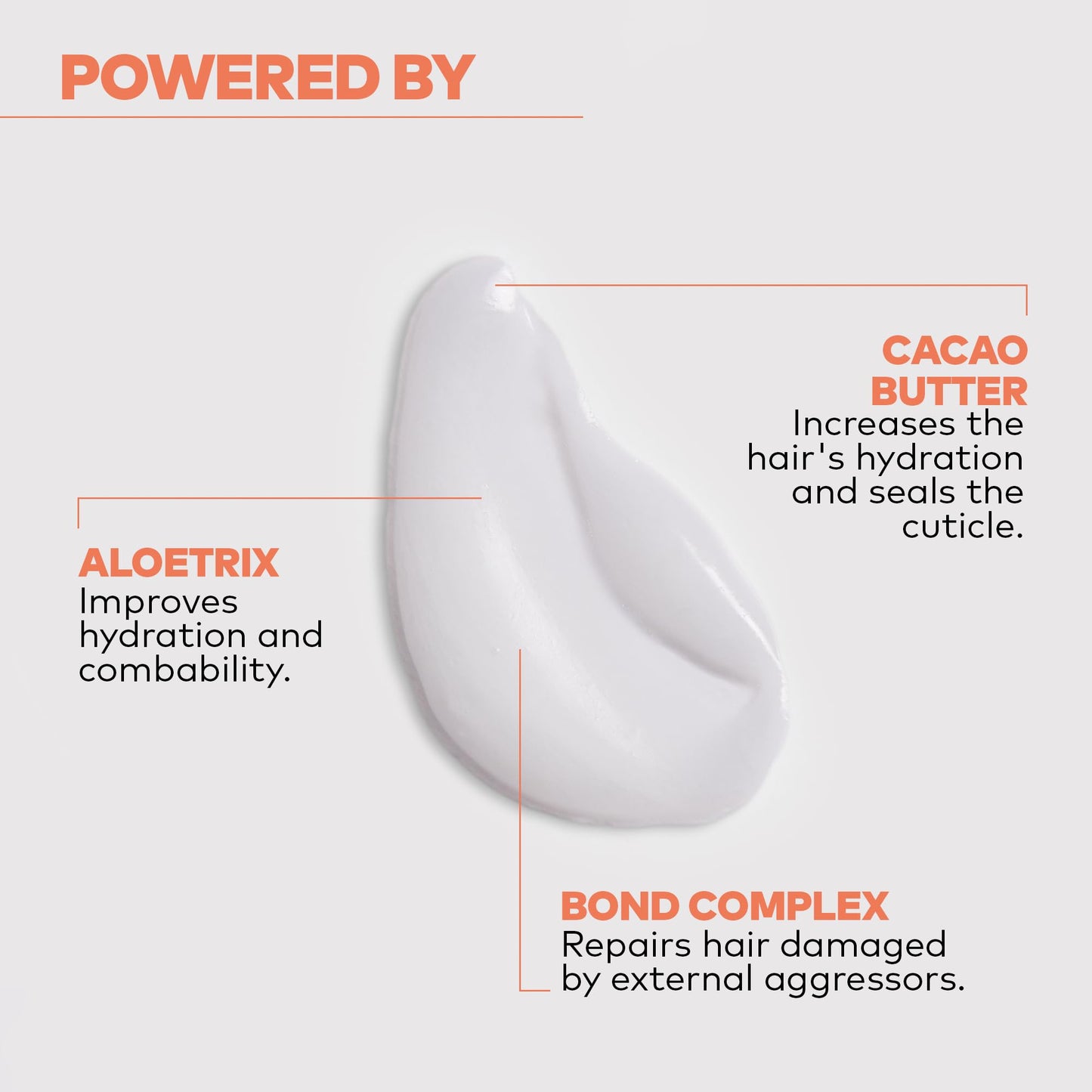 ALFAPARF MILANO Yellow Professional Repair Reparative Conditioner for Damaged Hair - Powered By Bond Complex & Cacao Butter - Designed For Elastic Strength