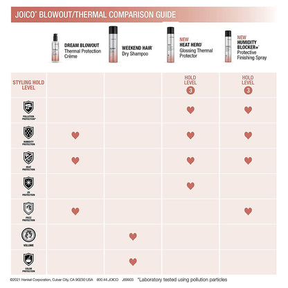 Joico Humidity Blocker+ Protective Finishing Spray | For Most Hair Types | Protect Against Heat, Humidity, & Pollution | Boost Shine | Eliminate Static | Reduce Frizz | Paraben & Sulfate Free
