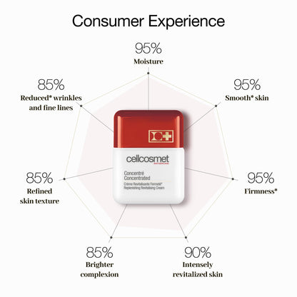Concentrated Hydrating Smoothing Cellular Cream