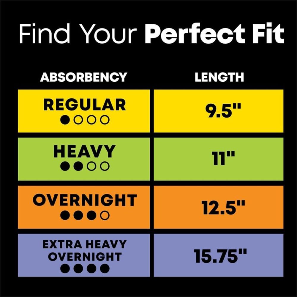 U By Kotex, Ultra Thin Overnight Pads With Wings, 13 Count
