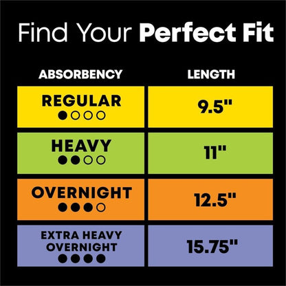 U By Kotex, Ultra Thin Overnight Pads With Wings, 13 Count
