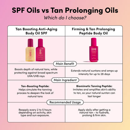 Coco & Eve Firming & Tan Prolonging Peptide Body Oil. Up to 28 Days Natural Tan Extender. After Sun Care with Tropical Oils, Vitamins C & E for Nourished, Glowy & Visibly Firmer Skin. (5.75 fl oz)