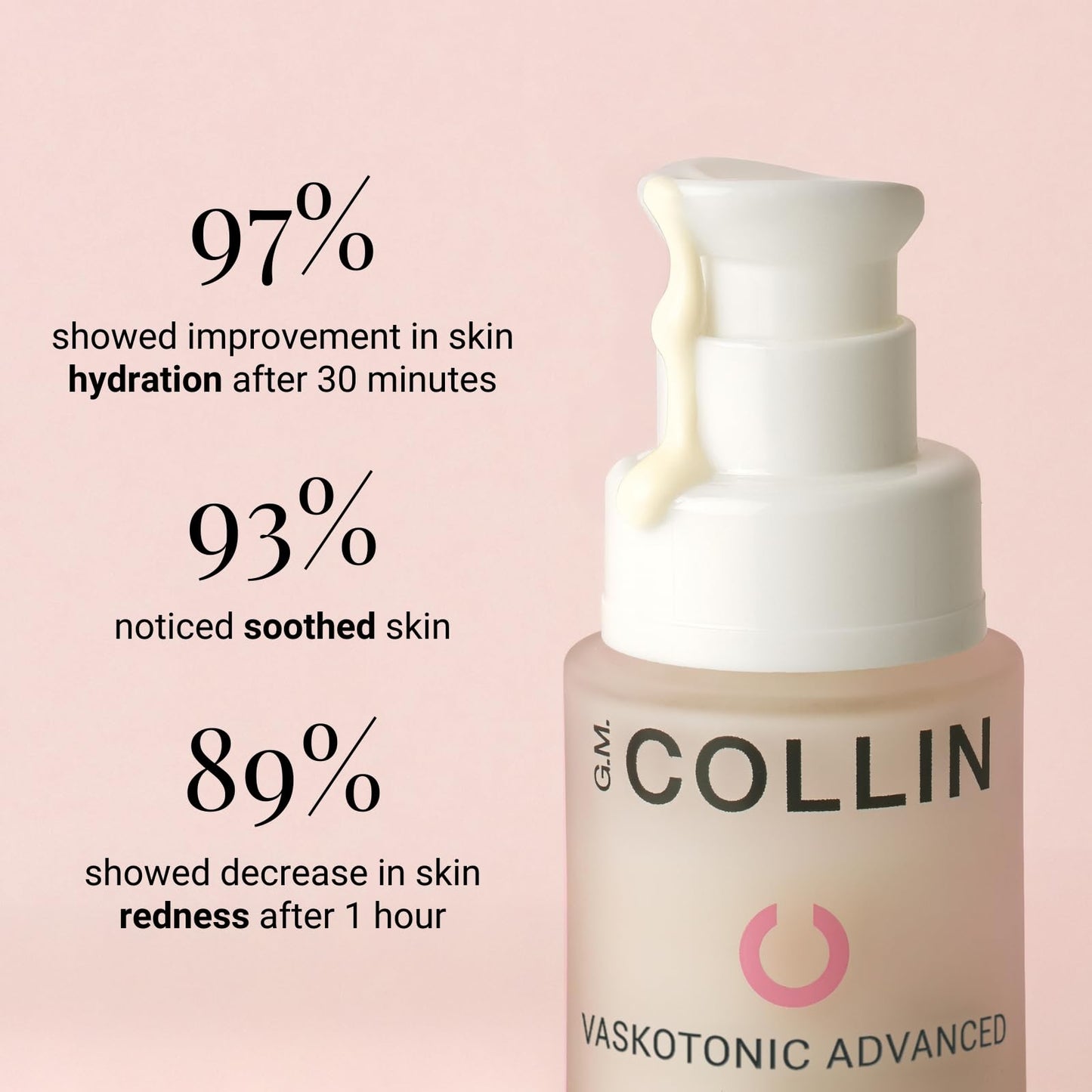 GM COLLIN Vaskotonic Advanced Serum | Redness Relief Face Serum for Sensitive Skin | Hydrating Moisturizing Barrier Repair with Vitamin B5 | 1 oz
