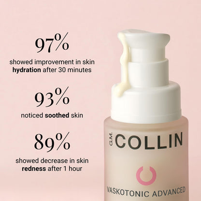 GM COLLIN Vaskotonic Advanced Serum | Redness Relief Face Serum for Sensitive Skin | Hydrating Moisturizing Barrier Repair with Vitamin B5 | 1 oz