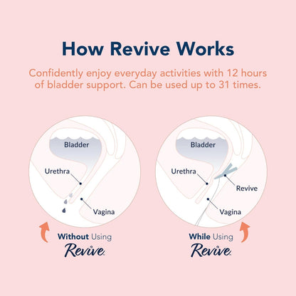 Revive Bladder Support Pessary for Women | Reusable Vaginal Device for Stress Incontinence & Leak Control | Comfortable Alternative to Pads & Liners | Womens Health Support | 1 Pack, One Month Supply