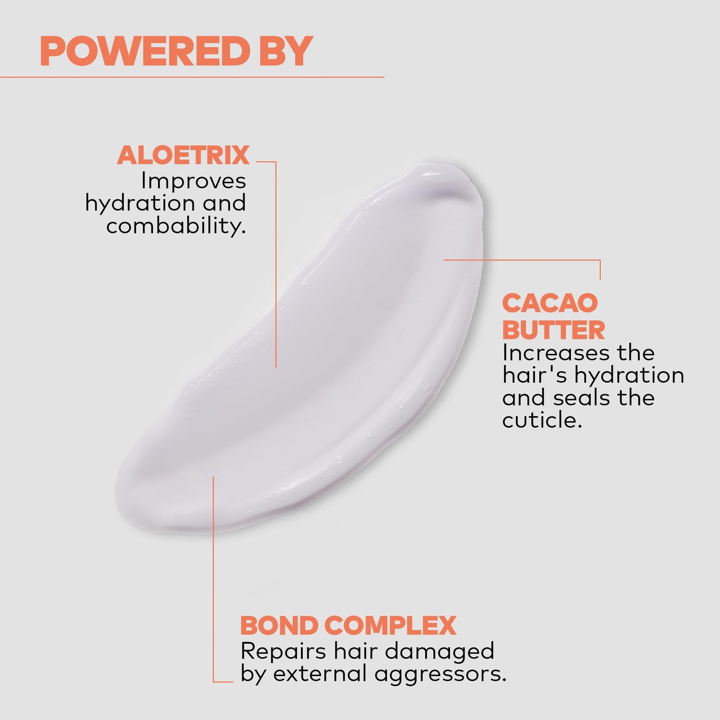 ALFAPARF MILANO Yellow Professional Repair Molecular Serum - Strengthening Leave-In for Damaged Hair - Powered by Bond Complex & Cacao Butter - Designed for Instant Results (5.07 fl oz / 150ml)