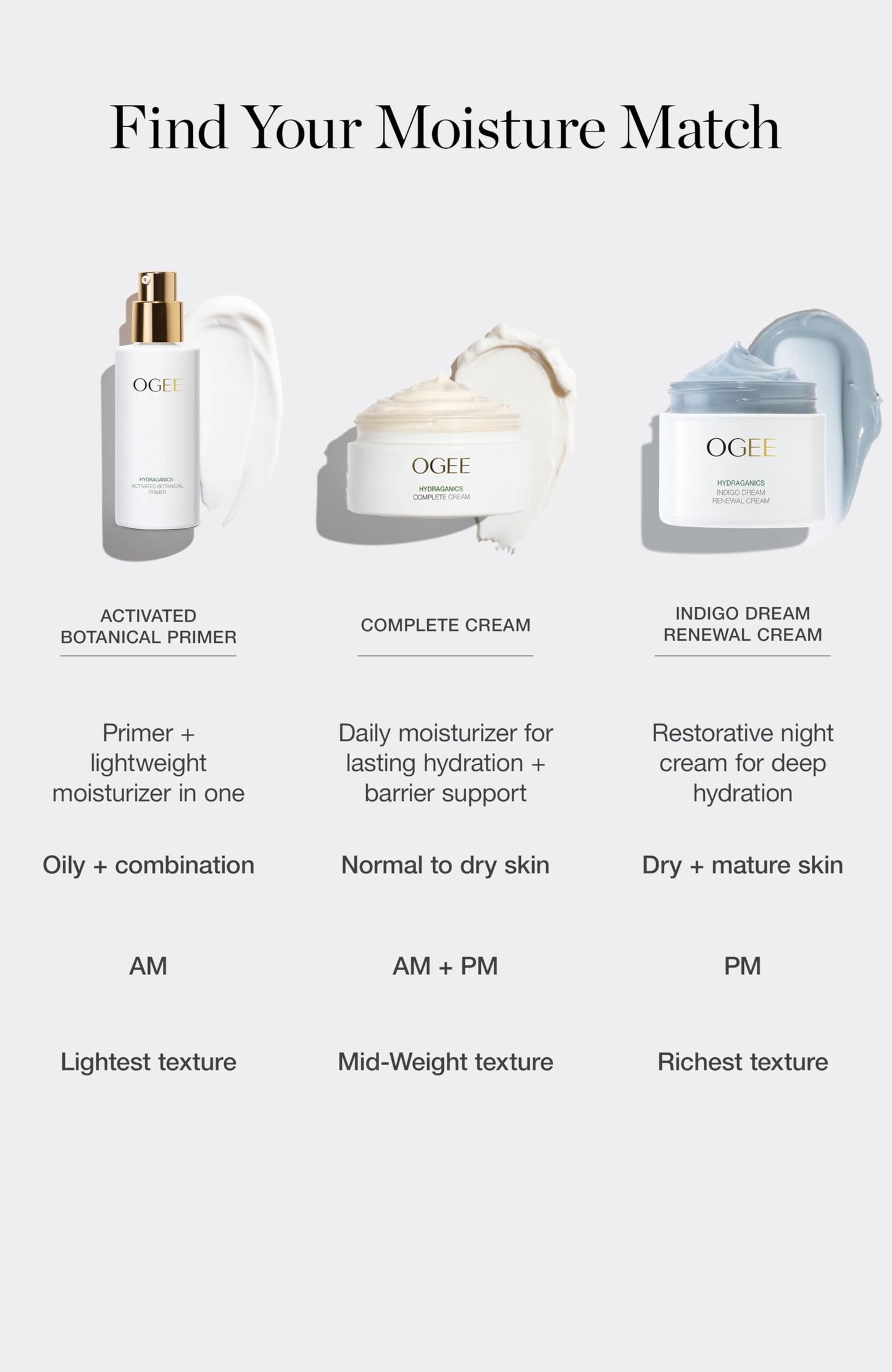 Ogee Complete Cream Body and Face Moisturizer - 24hr Hydration - Moisturizer Face Cream with Hyaluronic Acid, Ceramides & Vitamin C THDA, (15ml)