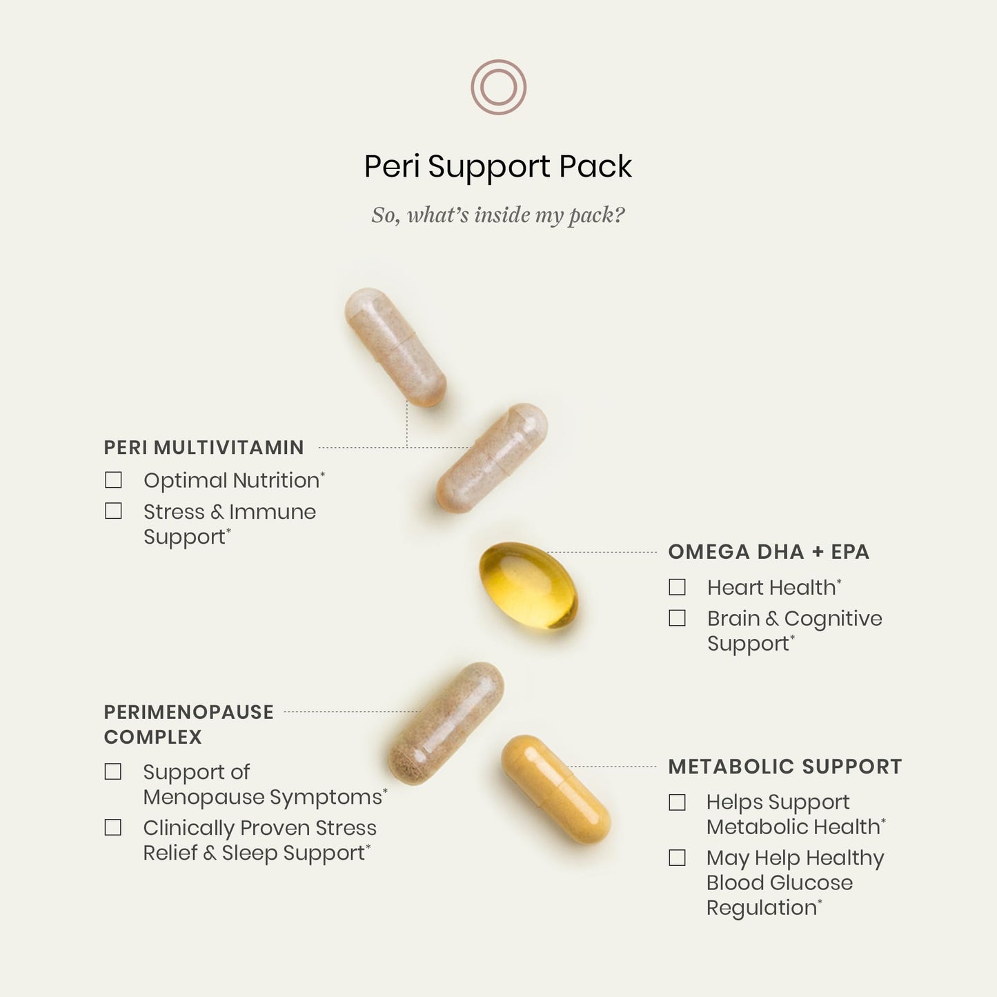 Perelel Peri Support Pack, Perimenopause Vitamins for Women, for Womens Nutrition Support & Overall Wellness, Soy & Gluten Free, Non GMO, 30 Daily Pill Packs