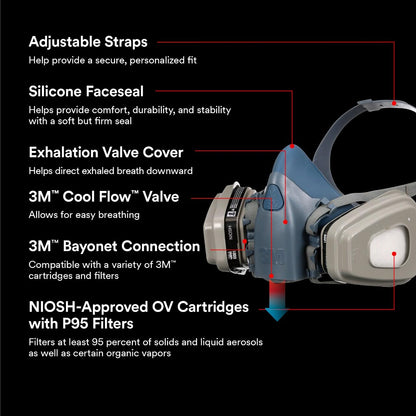 3M™ Advanced Comfort Reusable Respirator 7512P1-DC, OV/P95, Mdm, 1-Fcpc, 1-pr of 6001 Crtdgs, 2-prs 5P71 Fltrs, 1-pr 501 Rtnrs