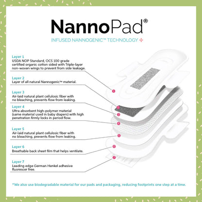 Pantyliners - Made with Organic Cotton (18 Count (Pack of 1)) Nannocare