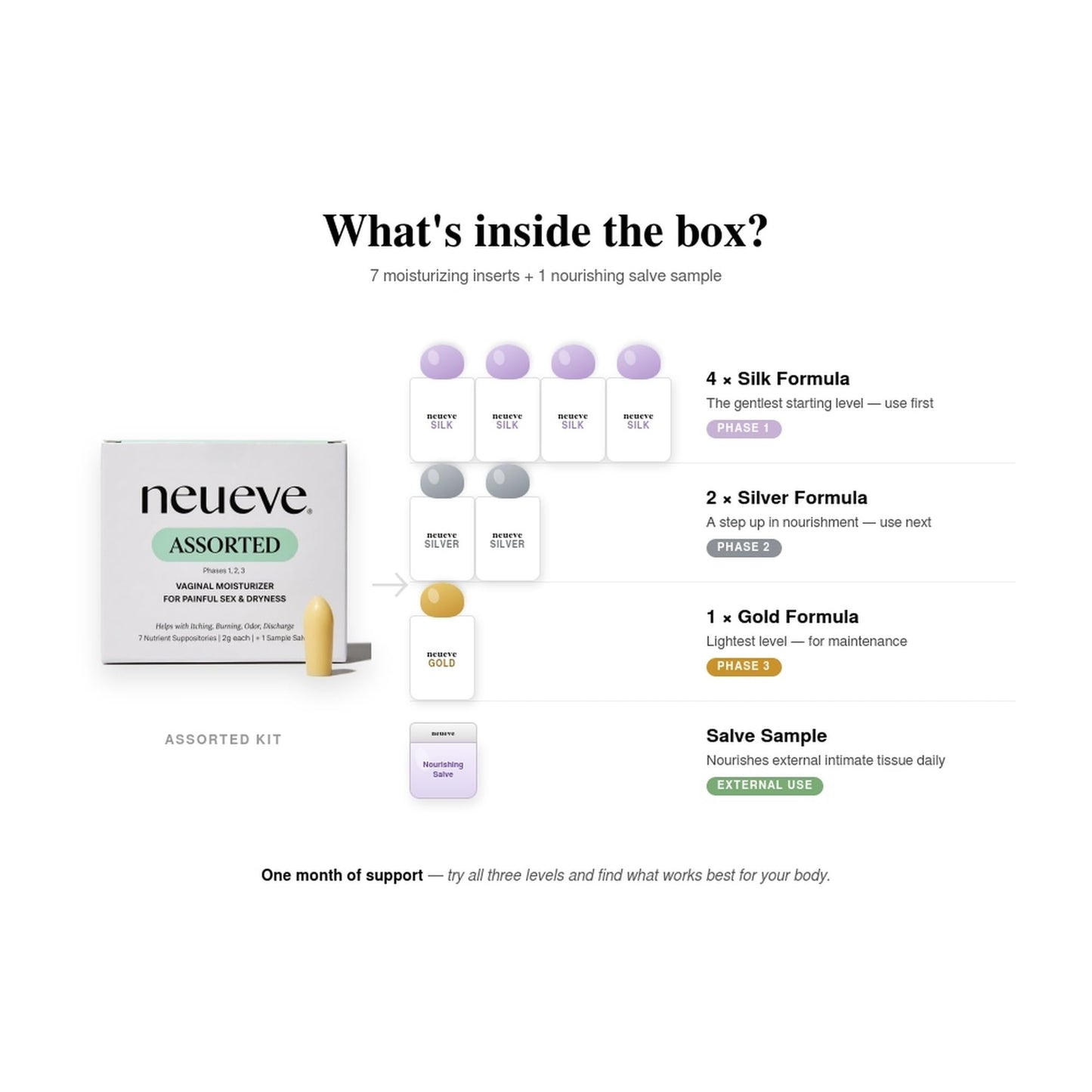 NeuEve Assorted Long-Lasting Vaginal Moisturizer Inserts | OB-GYN Formulated | Hormone-Free & Estrogen-Free | 100% Natural | 3-Phase Starter System | 7 Count | NOT JUST A MOISTURIZER