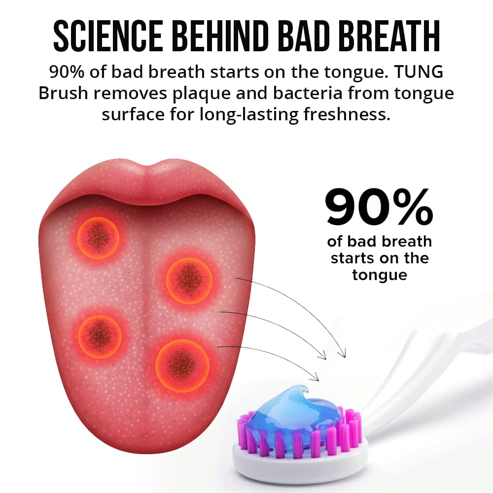 Tung Brush Tongue Cleaner, Plastic Tung Scraper, Tongue Cleaning to Fight Bad Breath, Halitosis Defense, USA Made, 2-Pack w/Cap