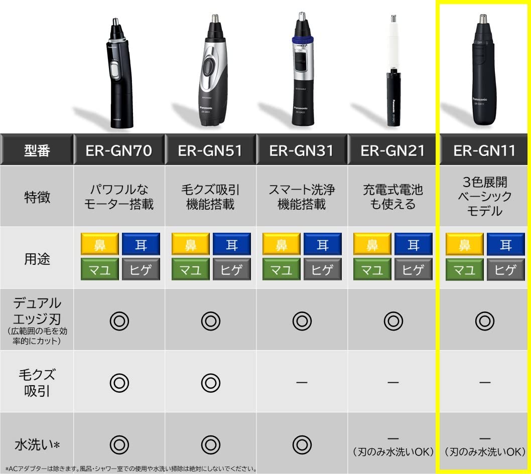 Panasonic ER-GN11-K etiquette cutter
