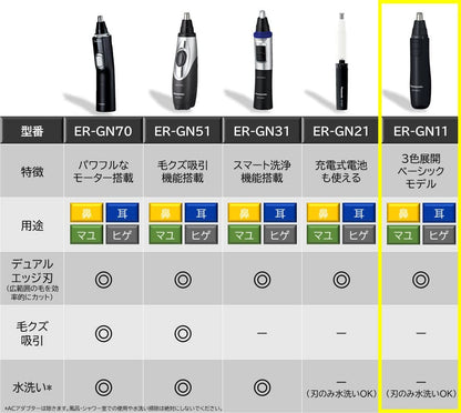 Panasonic ER-GN11-K etiquette cutter
