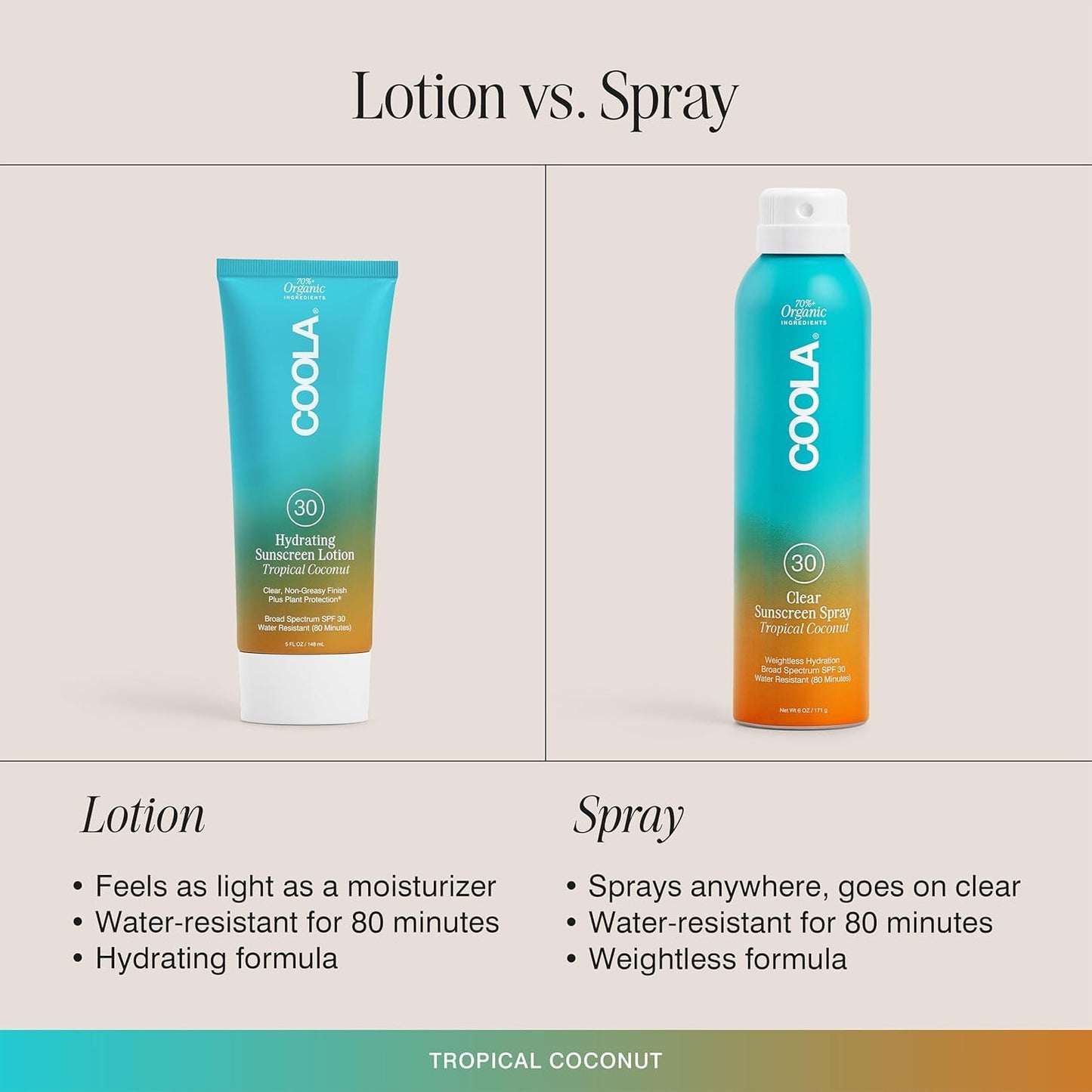 COOLA Organic Sunscreen SPF 30 Sunblock Spray, Dermatologist Tested Skin Care for Daily Protection, Vegan and Gluten Free, Tropical Coconut