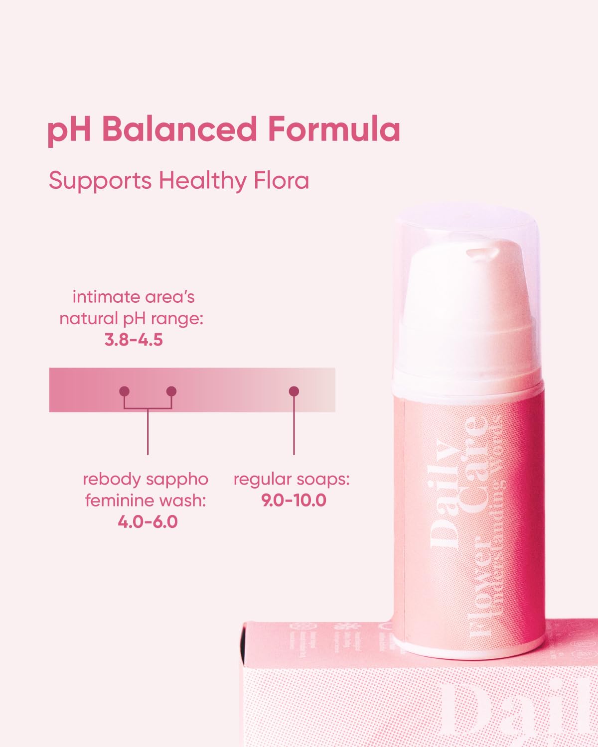 Daily Feminine Foam Wash, 100ml, pH-Balanced Intimate Cleanser with Yeast Flower Extract,60ml Damascus Rose Water– Anti-Itch, Odor Control, Soothing Formula
