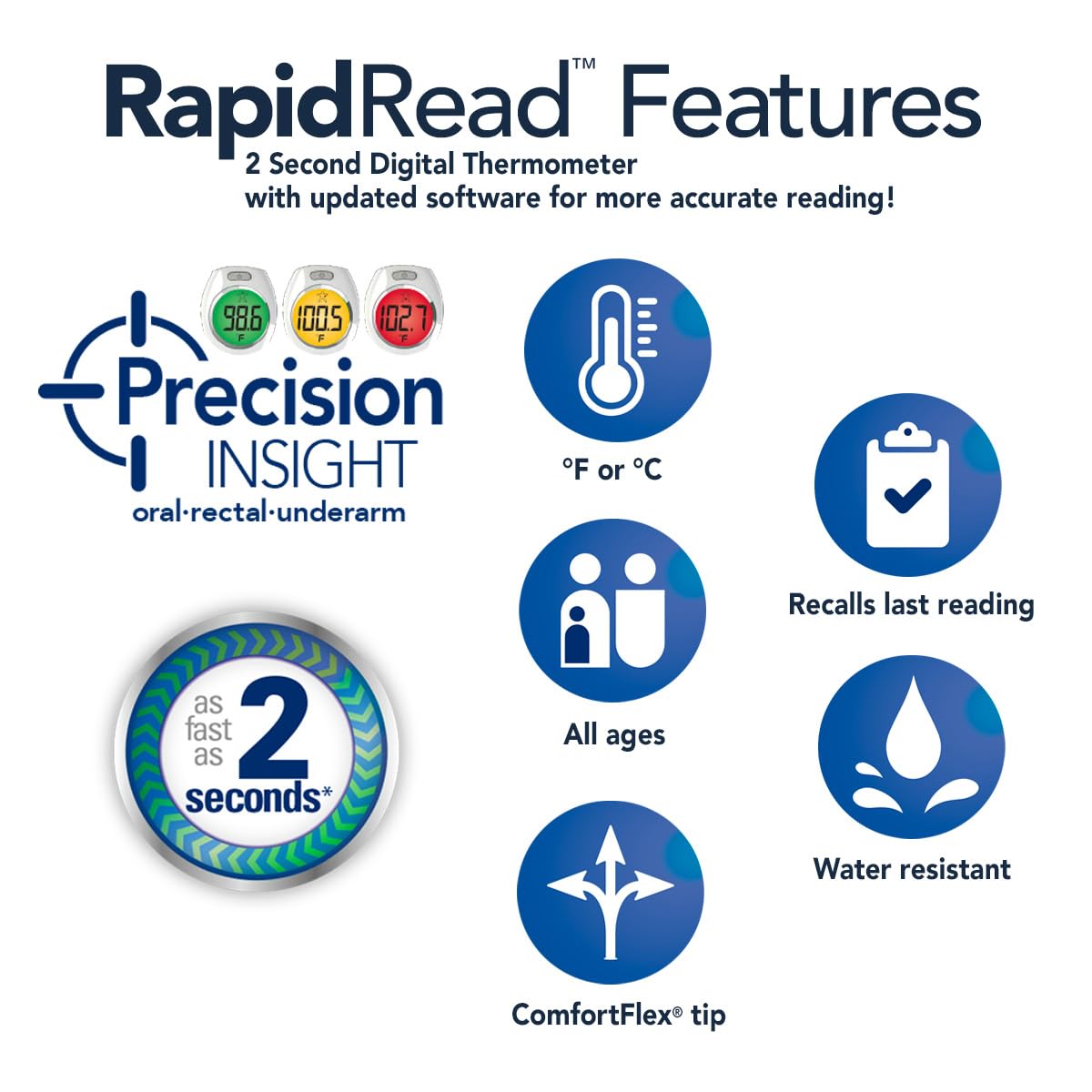 Vicks RapidRead Digital Thermometer, Temperature Readings in 2 Seconds, Use as Oral Thermometer, Baby Rectal Thermometer or Under the Arm, Water Resistant