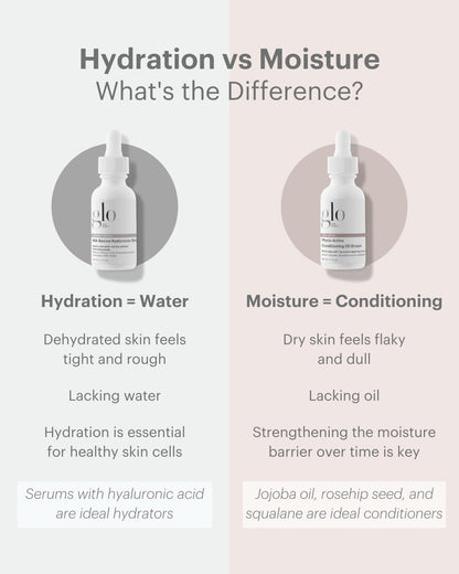 Glo Skin Beauty Phyto-Active Conditioning Oil Drops | Rejuvenate and Repair Skin’s Natural Elasticity