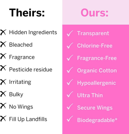 Pixie Period Starter Pads for Teen Girls - Organic Cotton 56ct - Designed for Tweens & Smaller Underwear - Leak-Proof with Wings for Feminine Care - Includes 32ct Mini & 24ct Regular Pads with Wipes