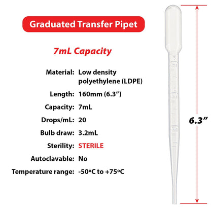 Globe Scientific 135038 LDPE Graduated Transfer Pipet, Large Bulb, Sterile, Individually Wrapped, Cellophane Wrap, 155mm Length, 7.0mL Capacity (Case of 400)