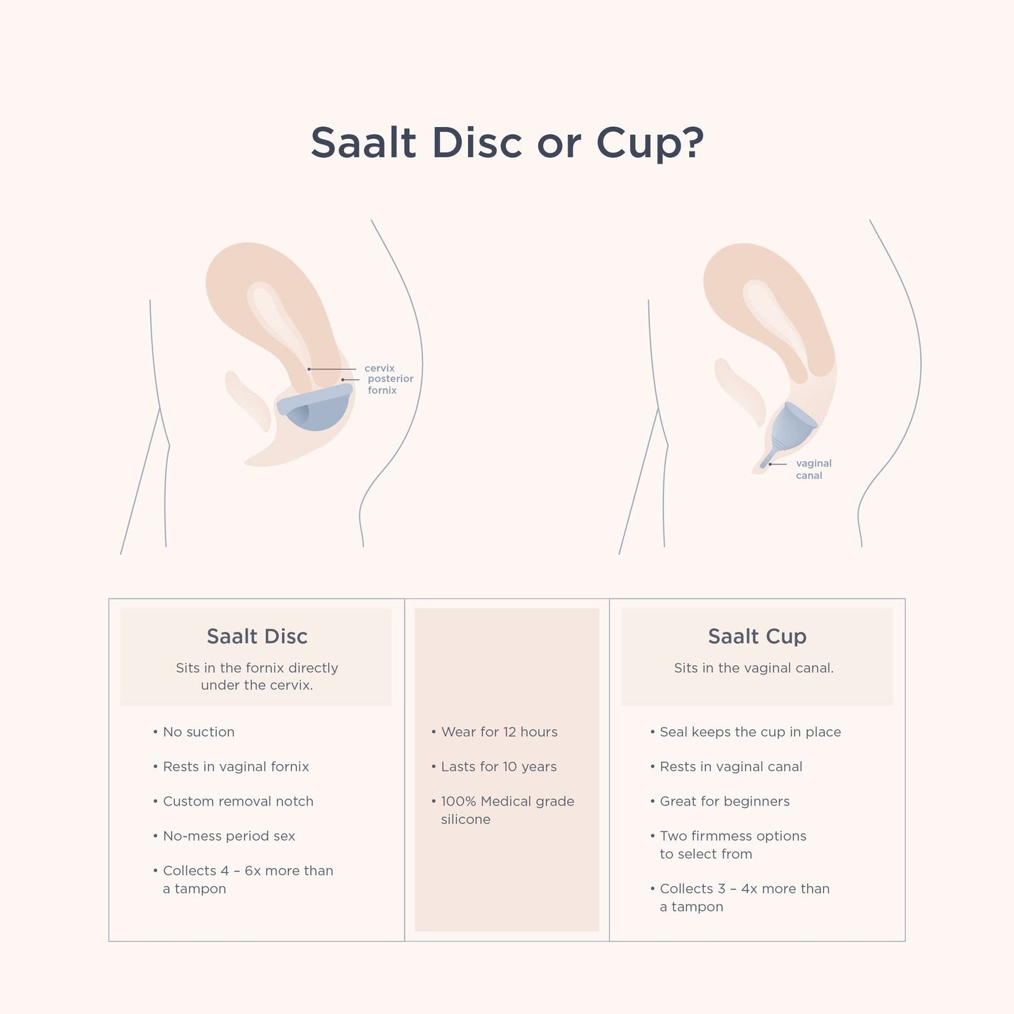 Saalt Menstrual Disc Bundle – Blue Regular Disc + Saalt Wash + Compact Sanitizer for Period Care, Sustainable Reusable Disc, Easy to Clean & Travel-Friendly