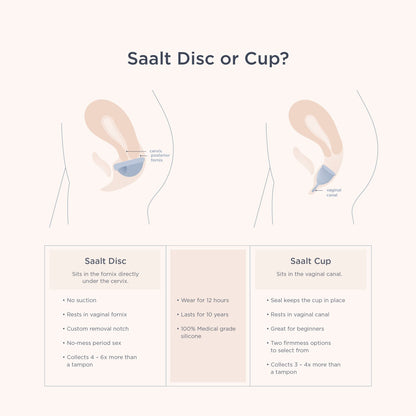 Saalt Menstrual Disc Bundle – Blue Regular Disc + Saalt Wash + Compact Sanitizer for Period Care, Sustainable Reusable Disc, Easy to Clean & Travel-Friendly
