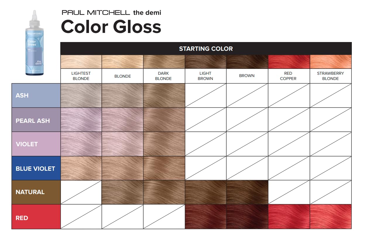 Paul Mitchell The Demi Color Gloss, Glosses in 3 Minutes