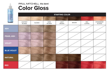 Paul Mitchell The Demi Color Gloss, Glosses in 3 Minutes