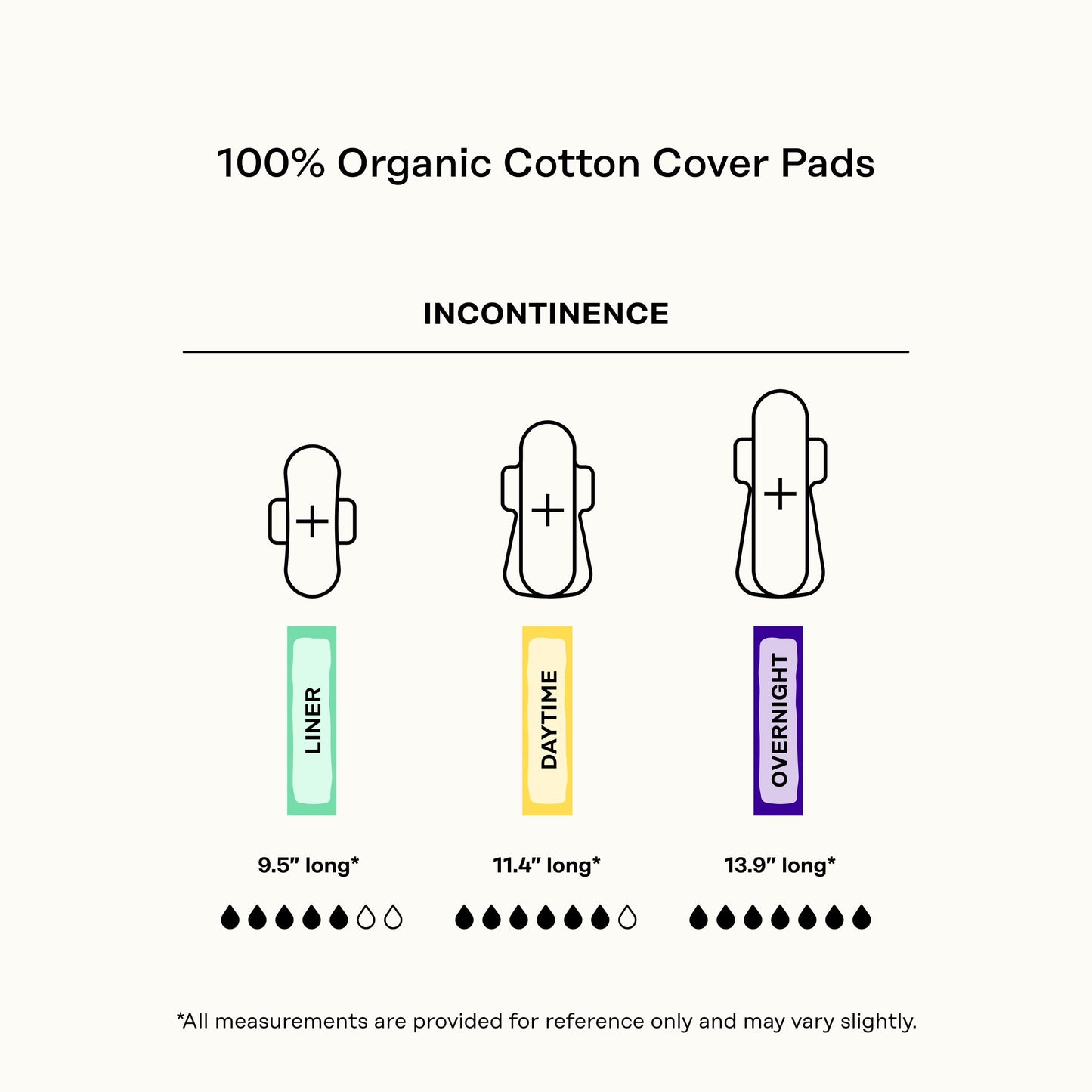 The Honey Pot Company - Herbal Panty Liners for Women - Organic Incontinence w/Wings - Infused w/Essential Oils for Cooling Effect - Postpartum Essentials - Feminine Care - 20ct