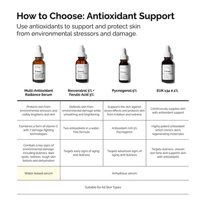 The Ordinary Multi-Antioxidant Radiance Serum, Vitamin C Serum For Face, Brighten & Protect Skin – Boosts Glow & Shields Against Environmental Stressors, 1 Fl Oz