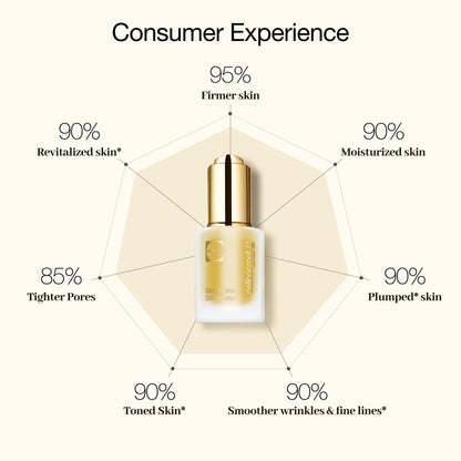 Cellcosmet CellLift Serum 1 0