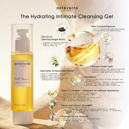 Antevorta Feminine Wash for Vaginal Health - Intimate Cleansing Gel - Soothes Dryness, Itch, & Order - Menopause Irritability, Natural pH Balanced, Regular to Sensitive Skin
