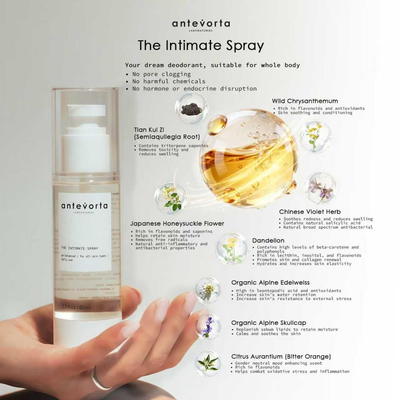 Antevorta The Intimate Spray Moisturizing & Hydrating for Dryness, Odor, Itching, Neutralizes Odor, Irritability With Organic Alpine Skullcap, Edelweiss 2.7oz