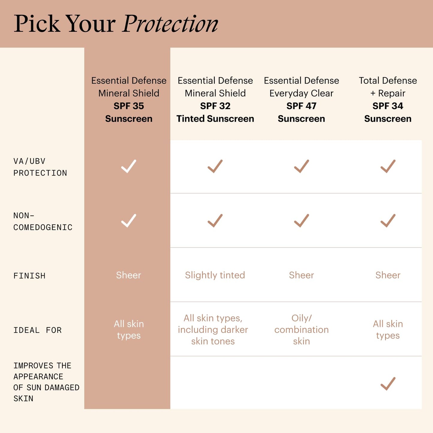 SkinMedica Essential Defense Mineral Shield SPF 35 Sunscreen for Face (NEW PACKAGING). This Lightweight, Facial Sunscreen is Ideal for Oily and/or Combination Skin, 1.7 Oz