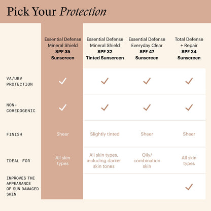 SkinMedica Essential Defense Mineral Shield SPF 35 Sunscreen for Face (NEW PACKAGING). This Lightweight, Facial Sunscreen is Ideal for Oily and/or Combination Skin, 1.7 Oz