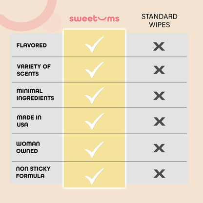 Sweetums Feminine Wipes For Women, Individually Wrapped - pH Balanced Flavored Intimate Wipes - Pack of 10 (Pina Colada)